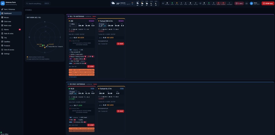 Antenna Farm dashboard
